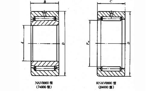 无内圈或有内圈满装滚针轴承 nav rnav